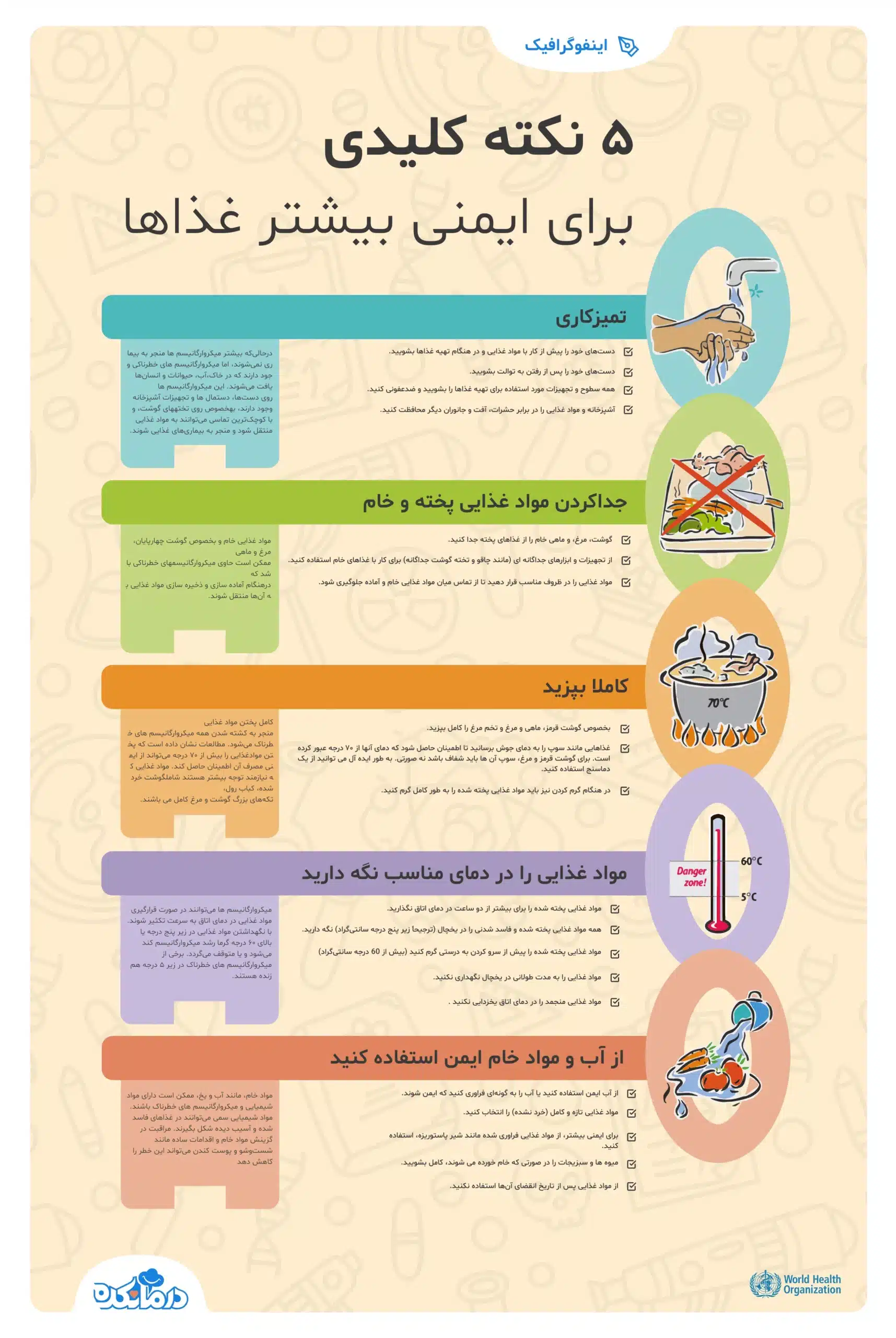 اینفوگرافیک نکات ایمنی غذا در مقابل ویروس کرونا