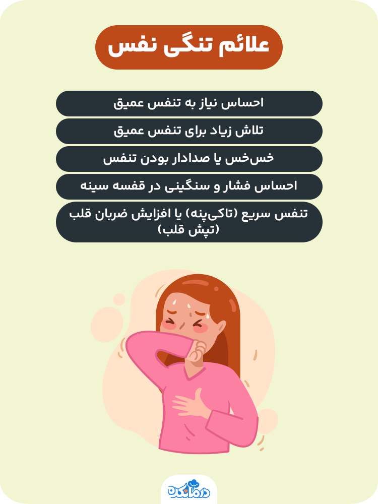 اینفوگرافی در مورد علائم تنگی نفس