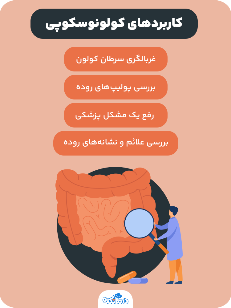 اینفوگرافی درباره کاربردهای کولونوسکوپی