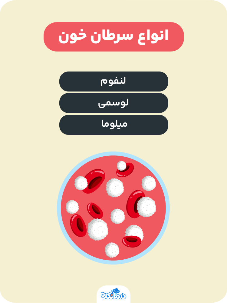 اینفوگرافی در مورد انواع سرطان خون