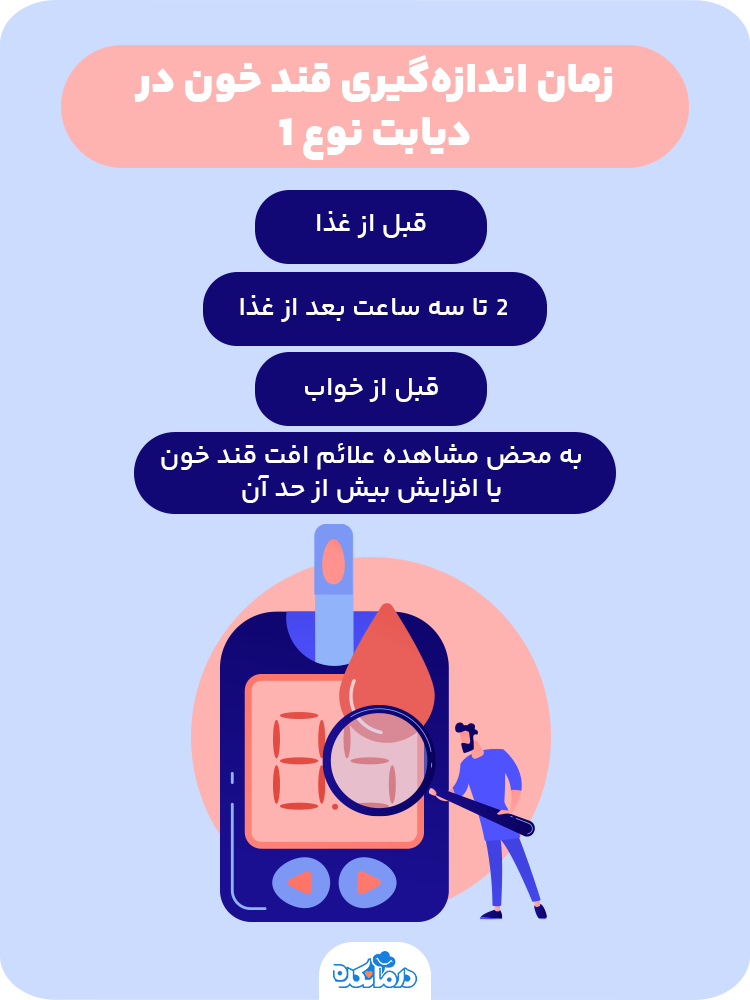 اینفوگرافی درباره زمان اندازه‌گیری قند خون در دیابت نوع ۱