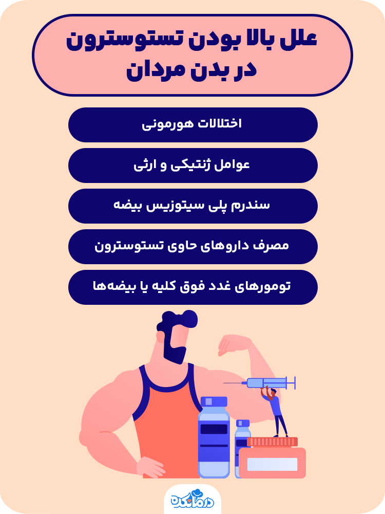 اینفوگرافیک علل بالا بودن تستوسترون در بدن مردان