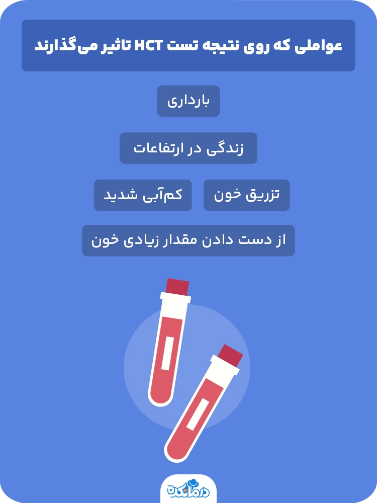 اینفوگرافی درباره عواملی که روی نتیجه تست hct در آزمایش خون تاثیر می‌گذارند