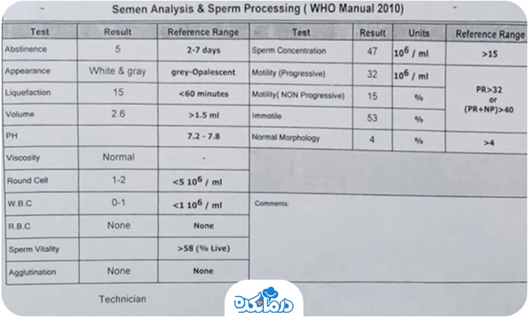 تصویر برگه آزمایش اسپرم نرمال