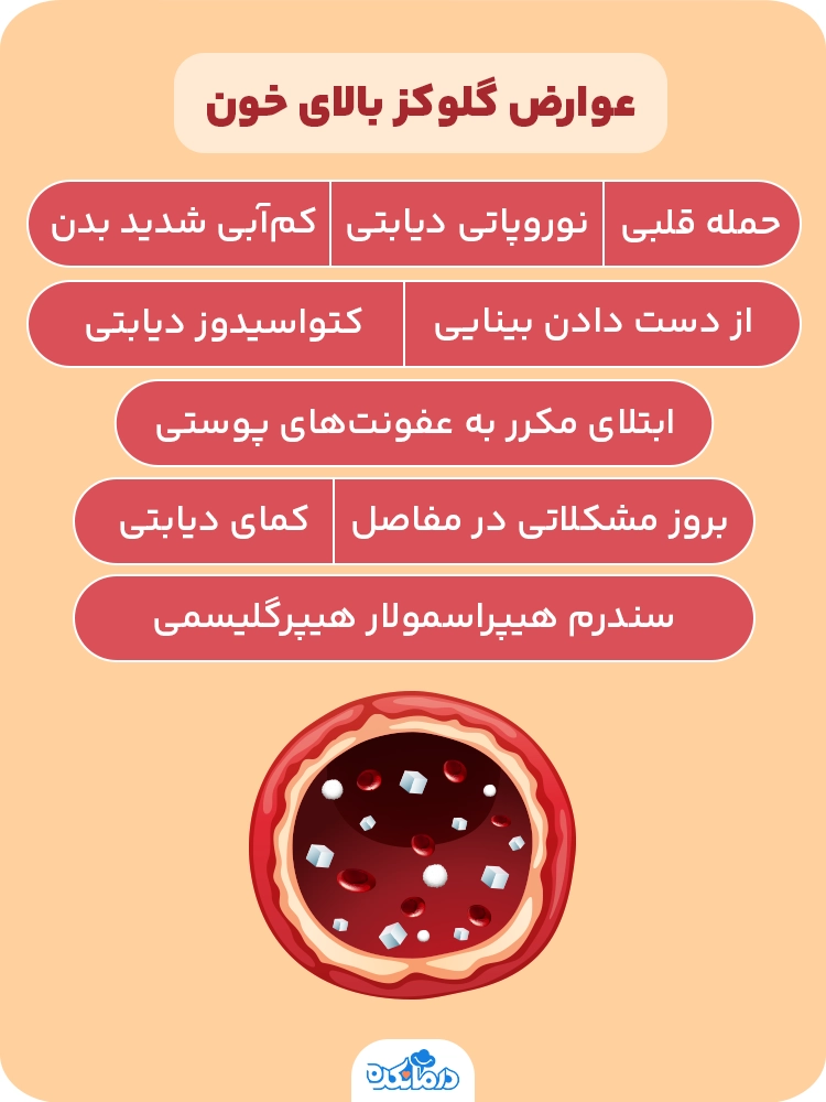  اینفوگرافیک عوارض گلوکز بالای خون