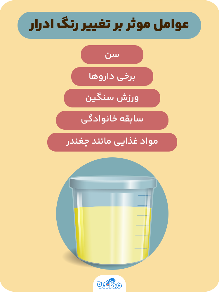  اینفوگرافیک عوامل موثر بر تغییر رنگ ادرار