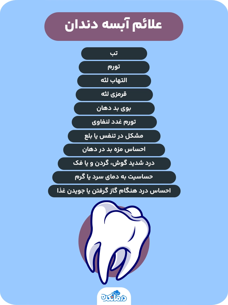 اینفوگرافیک علائم آبسه دندان