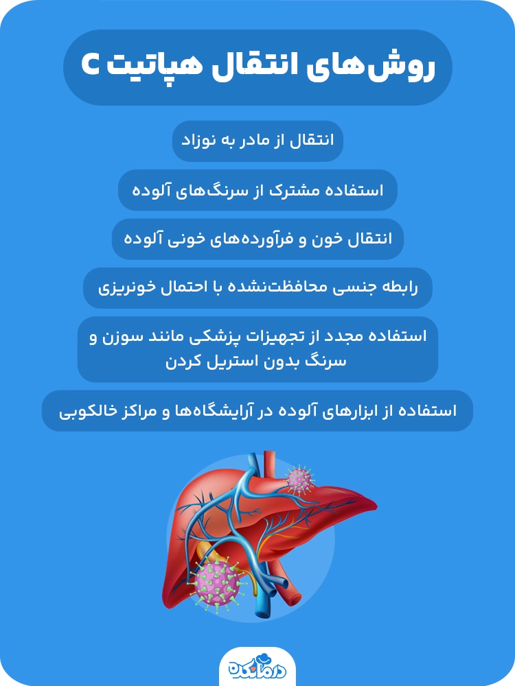  اینفوگرافیک روش‌های انتقال هپاتیت C