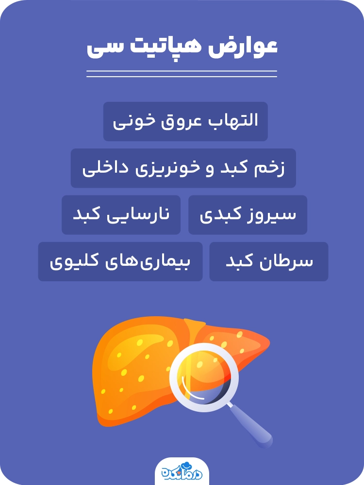 اینفوگرافیک عوارض هپاتیت C