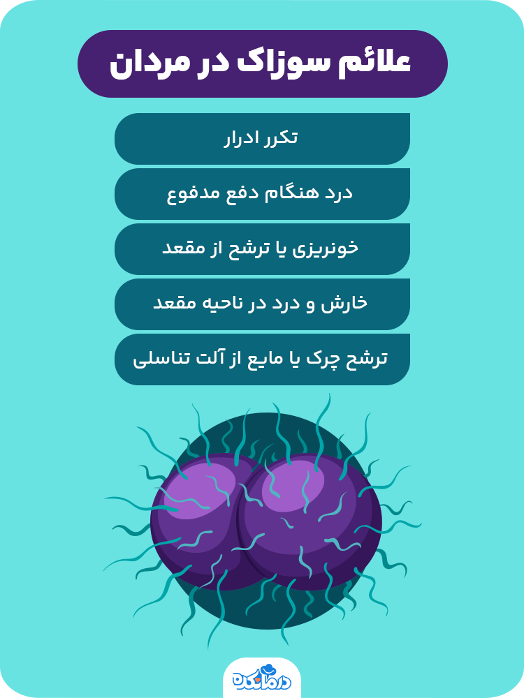 اینفوگرافی درباره علائم سوزاک در مردان