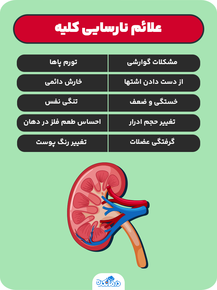 اینفوگرافی درباره علائم نارسایی کلیه