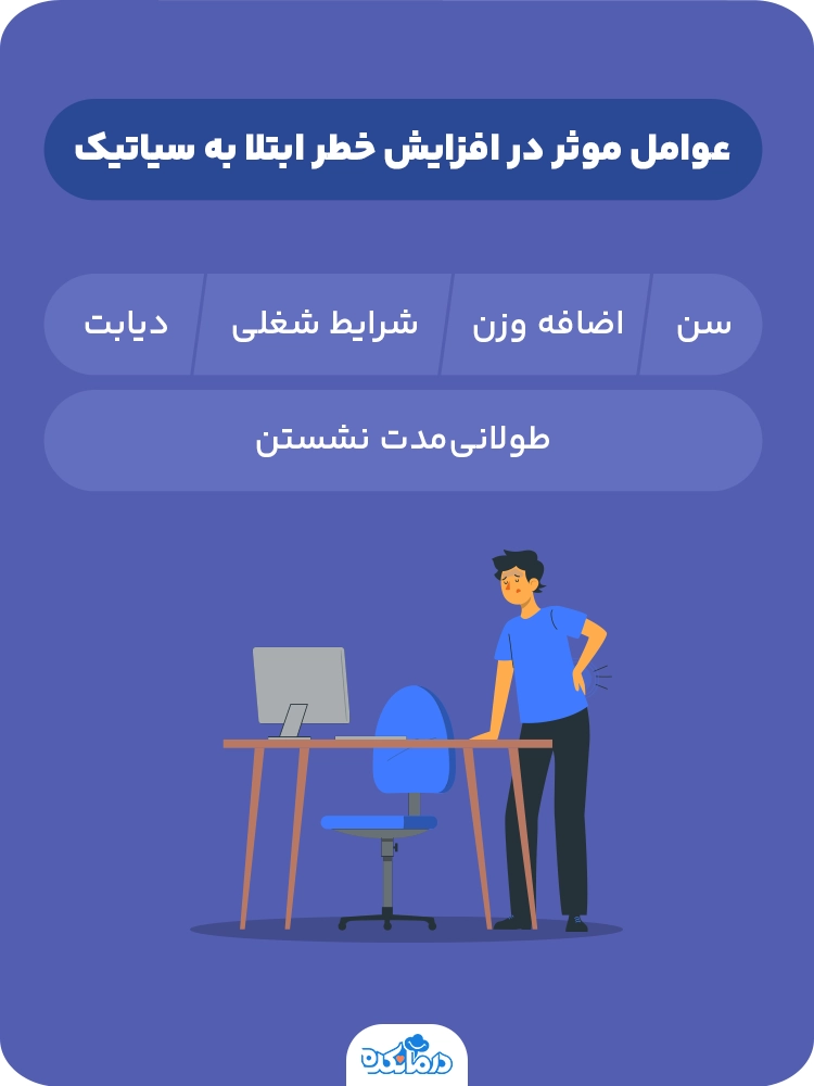 اینفوگرافیک عوامل موثر در افزایش خطر ابتلا به سیاتیک