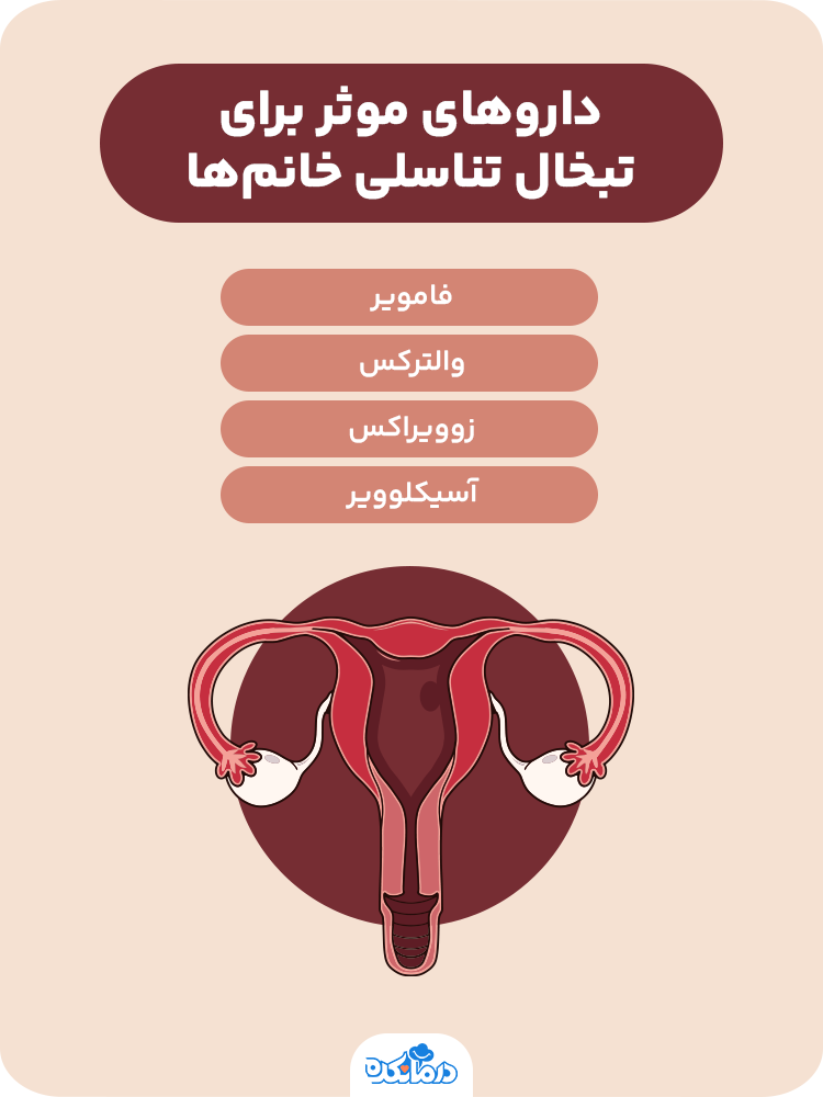  اینفوگرافیک داروهای موثر برای تبخال تناسلی خانم‌ها
