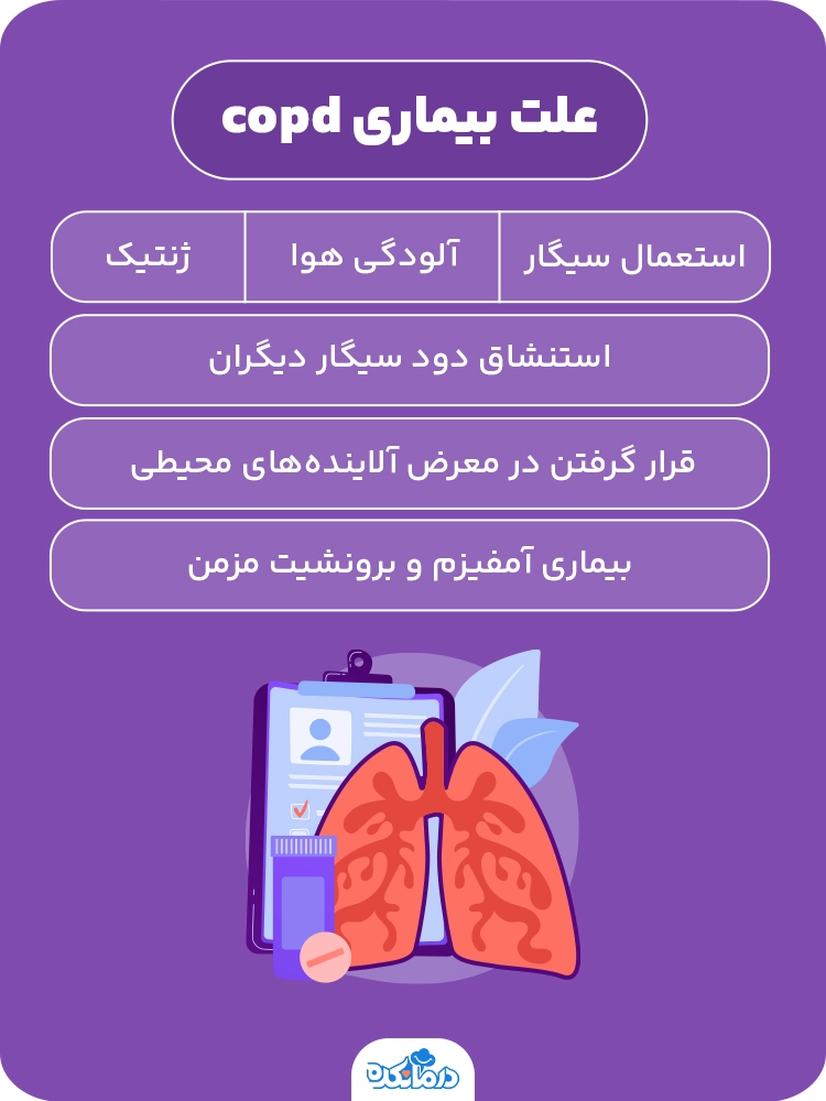  اینفوگرافیک علت بیماری copd 