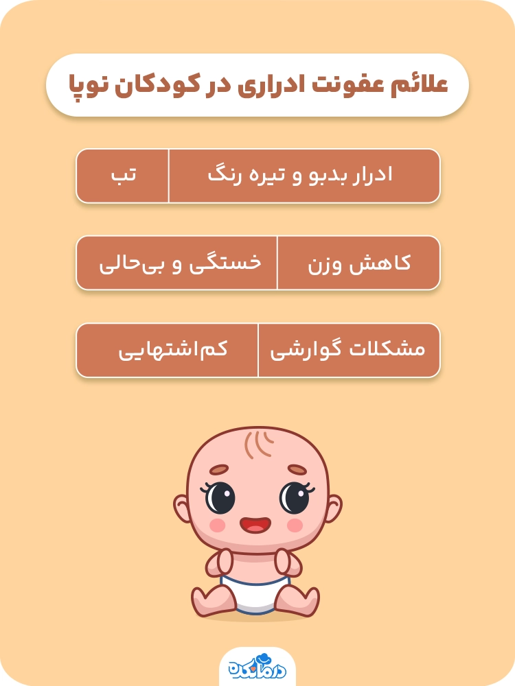 اینفوگرافی «علائم عفونت ادراری در کودکان نوپا» (تب/ کاهش وزن/ خستگی و بی‌حالی/ مشکلات گوارشی/ کم‌اشتهایی/ ادرار بدبو و تیره ‌رنگ)