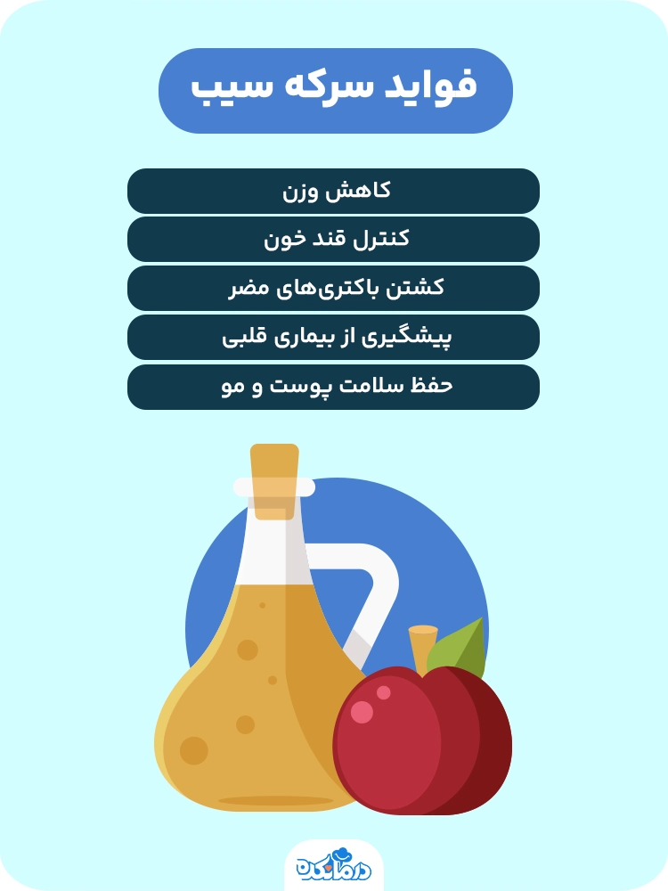 اینفوگرافی در مورد خواص سرکه سیب