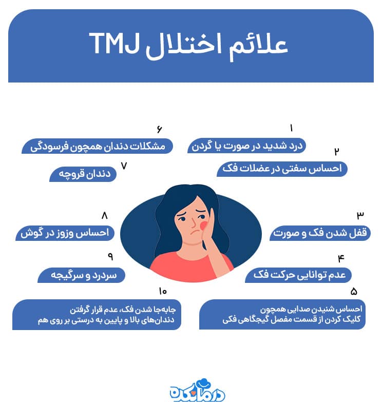 تصویر گرافیکی از علائم اختلال TMJ