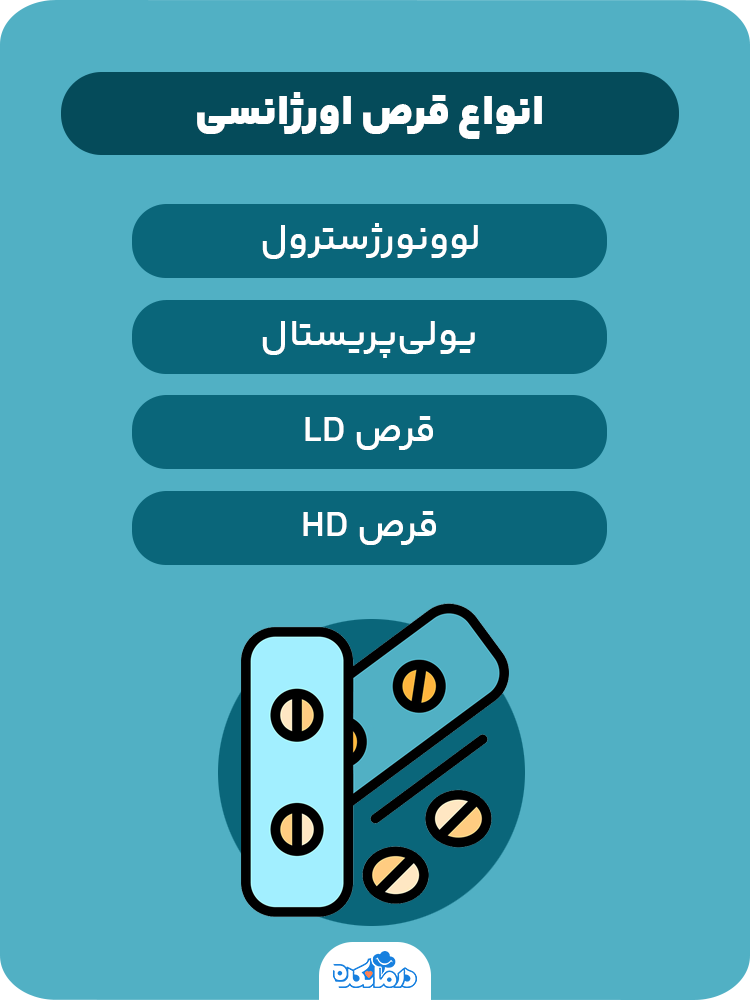 اینفوگرافی درباره انواع قرص اورژانسی