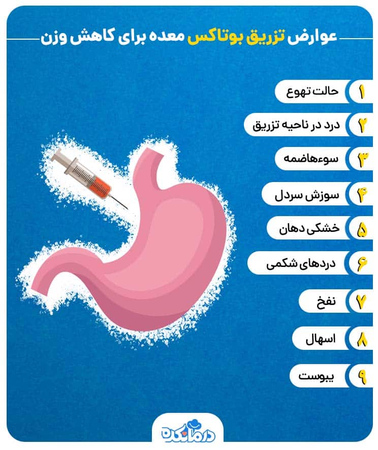 اینفوگرافیک عوارض تزریق بوتاکس