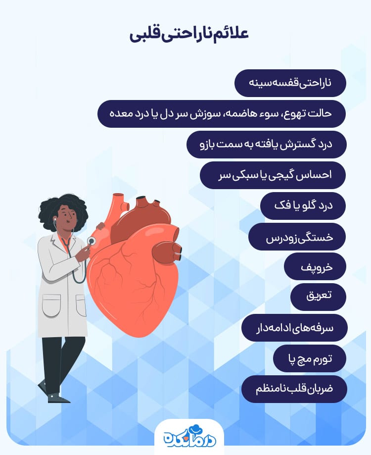 اینفوگرافی درباره علائم ناراحتی قلبی