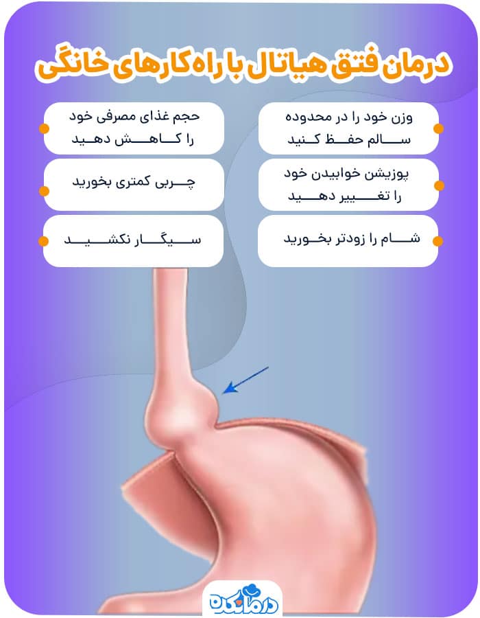 اینفوگرافی درباره راه‌های درمان فتق هیاتال با روش‌های خانگی 