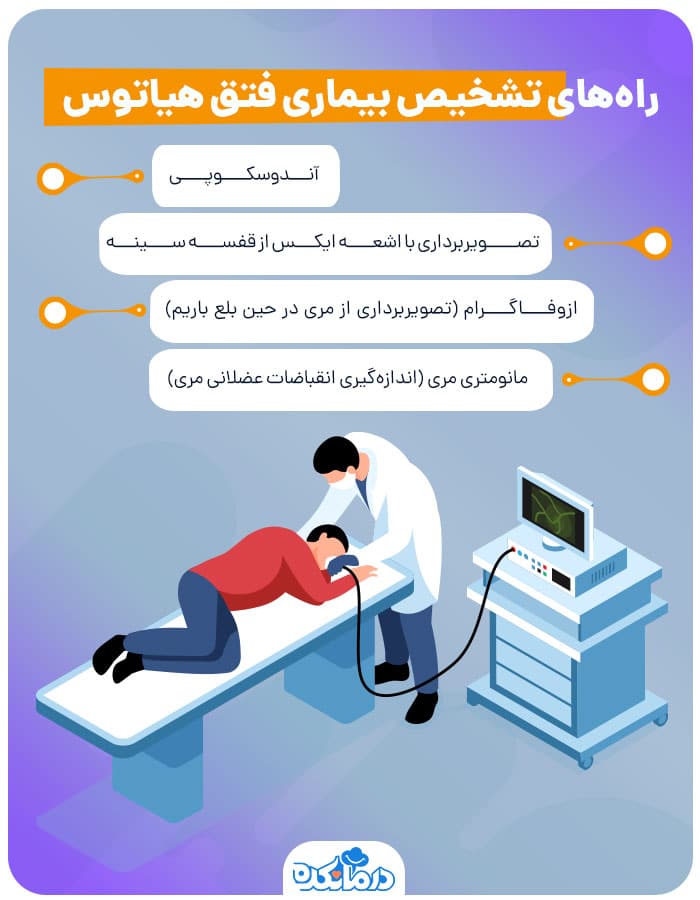 اینفوگرافی درباره راه‌های تشخیص فتق هیاتال