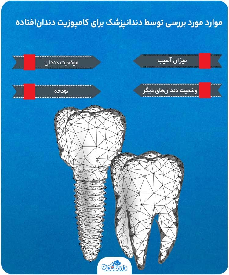 اینفوگرافیک موارد مورد بررسی توسط دندانپزشک برای کامپوزیت دندان‌افتاده