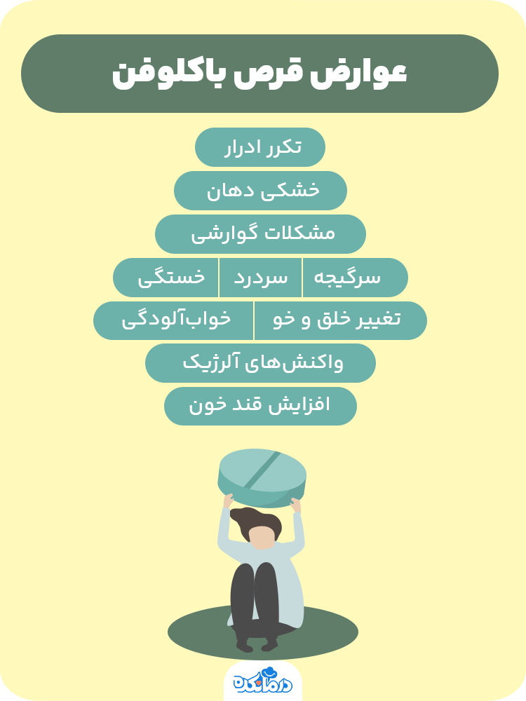 اینفوگرافی درباره عوارض قرص باکلوفن