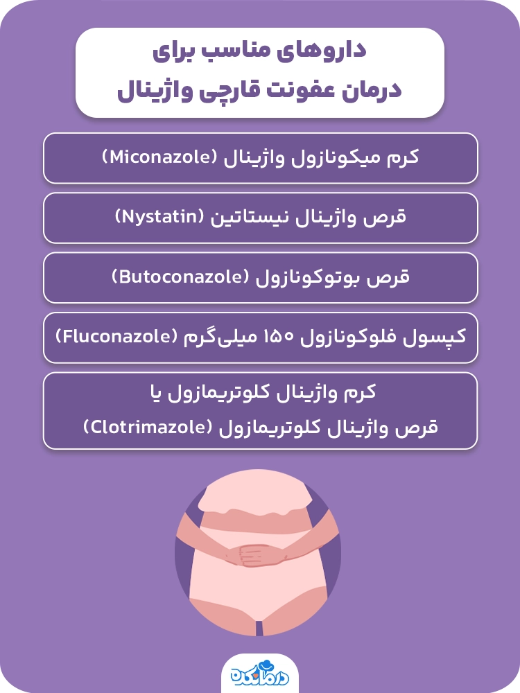  اینفوگرافیک داروهای مناسب برای درمان عفونت قارچی واژینال