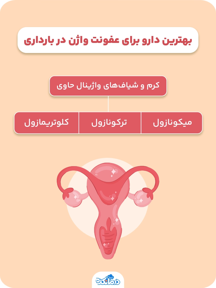  اینفوگرافیک بهترین دارو برای عفونت واژن در بارداری 