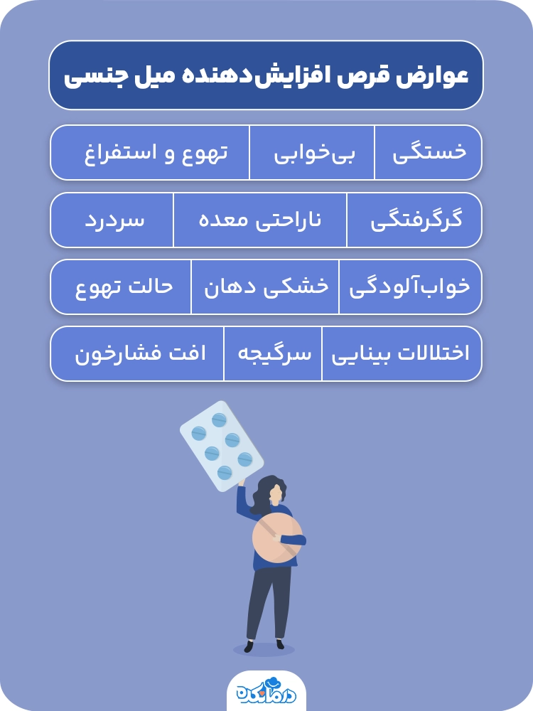  اینفوگرافیک عوارض قرص افزایش‌دهنده میل جنسی