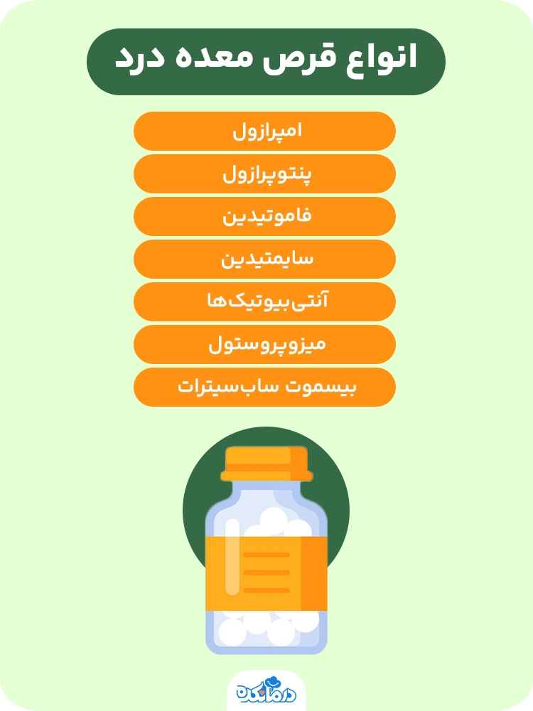 اینفوگرافی در مورد انواع قرص معده درد
