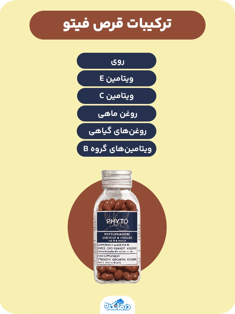 اینفوگرافی در مورد ترکیبات قرص فیتو
