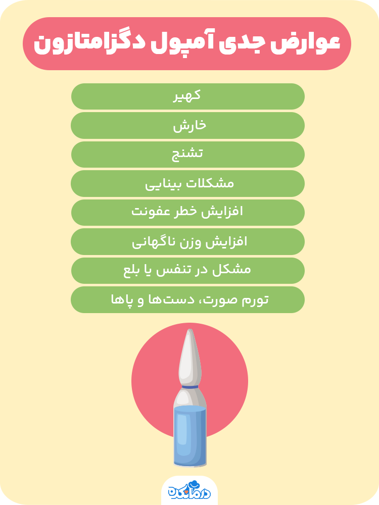 اینفوگرافی در مورد عوارض جدی آمپول دگزامتازون