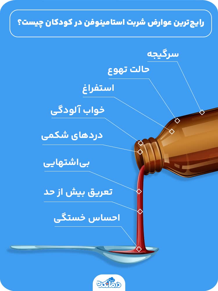 اینفوگرافیکی از رایج‌ترین عوارض جانبی شربت استامینوفن در کودکان