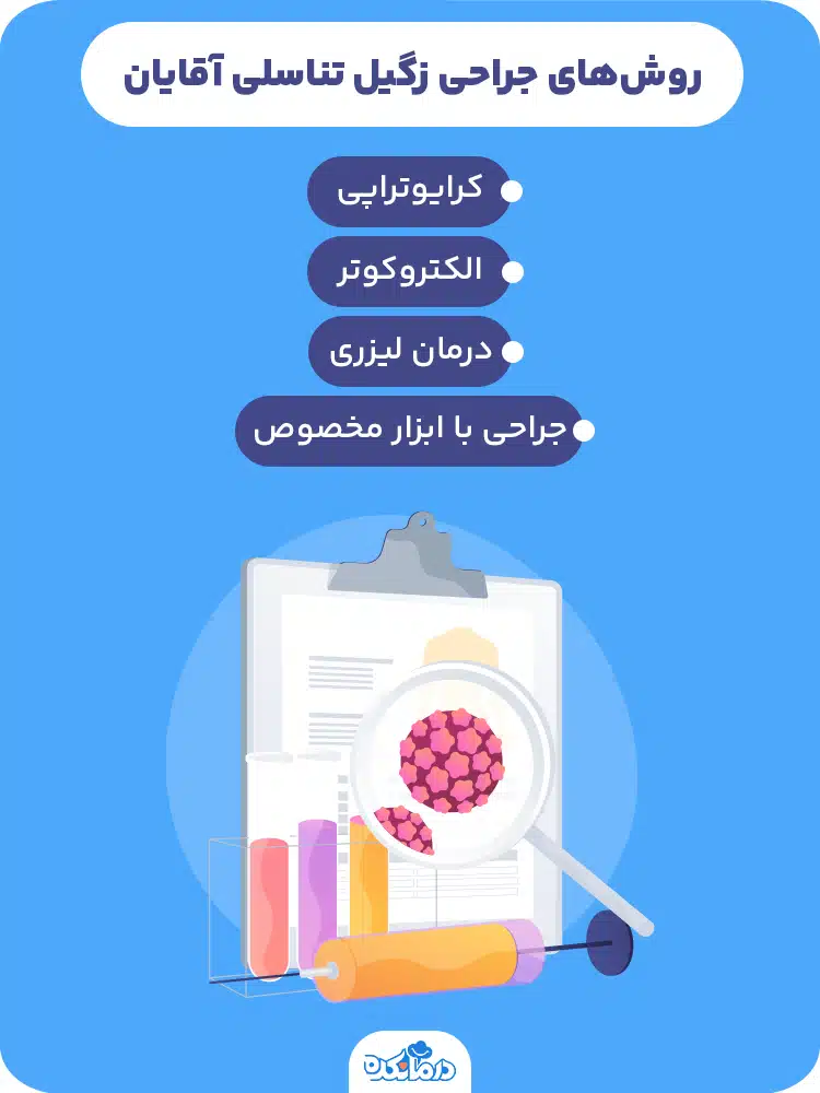 آلترنیتیو: اینفوگرافیک روش‌های جراحی زگیل تناسلی آقایان 