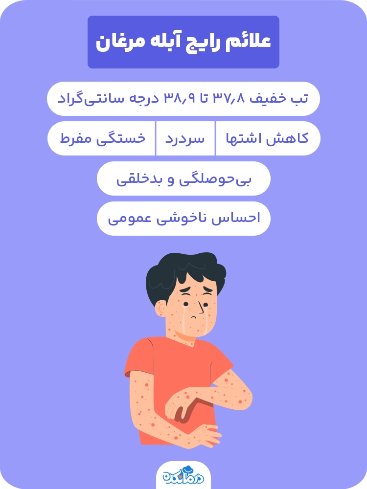  اینفوگرافیک علائم رایج آبله مرغان