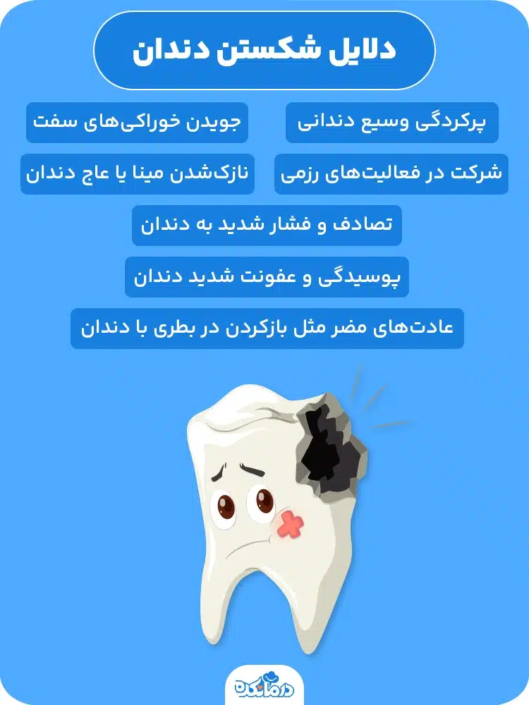 آلت: اینفوگرافی دلایل شکستن دندان. موارد بالا نوشته شوند. در تصویر اینفوگرافی از عکس کارتونی یک دندان شکسته استفاده شود.