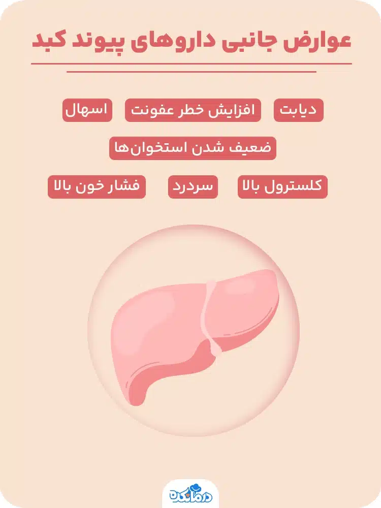 اینفوگرافی درباره عوارض جانبی داروهای پیوند کبد