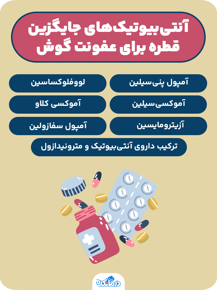 اینفوگرافیک آنتی‌بیوتیک‌های جایگزین قطره برای عفونت گوش بزرگسالان