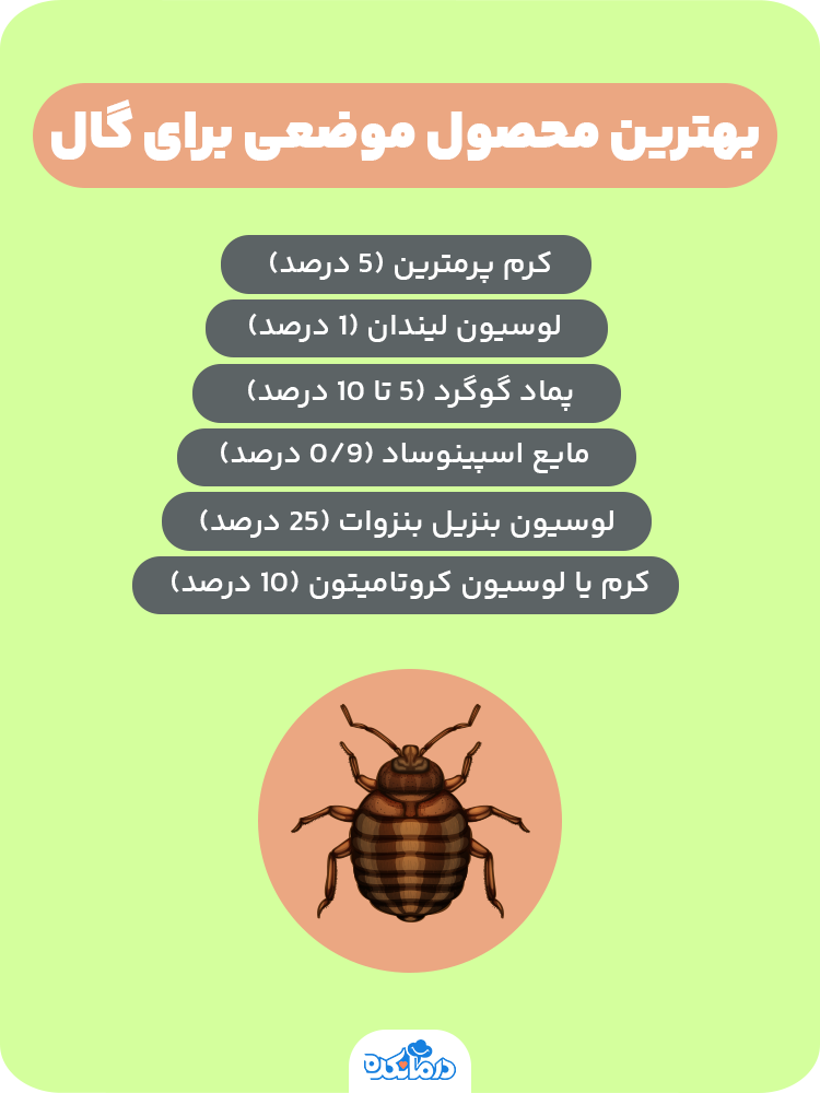 اینفوگرافی درباره بهترین محصول موضعی برای بیماری گال