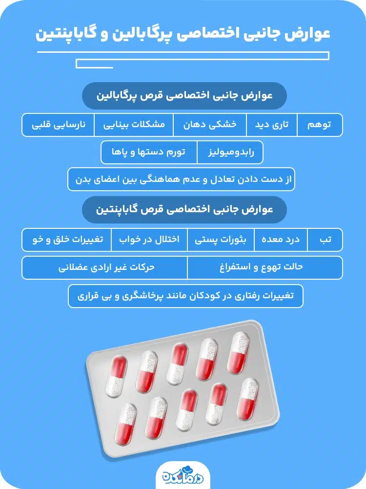 اینفوگرافیک عوارض جانبی اختصاصی پرگابالین و گاباپنتین 