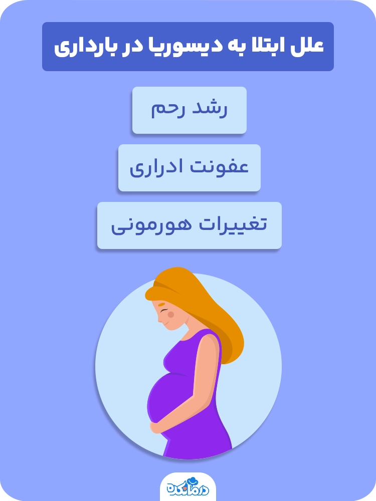  اینفوگرافیک علل ابتلا به دیسوریا در بارداری یا سوزش ادرار