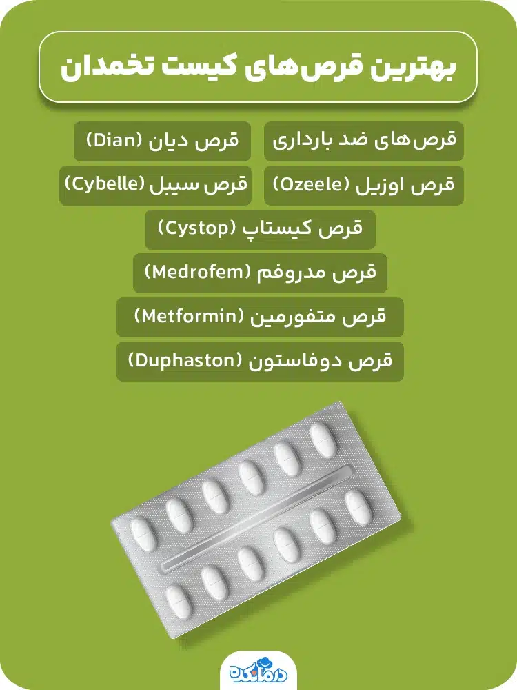  اینفوگرافیک بهترین قرص‌های کیست تخمدان 