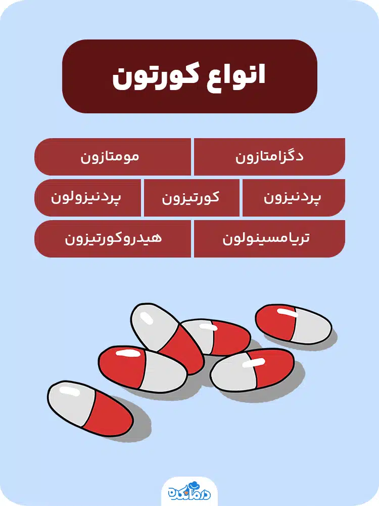 اینفوگرافی درباره انواع کورتون