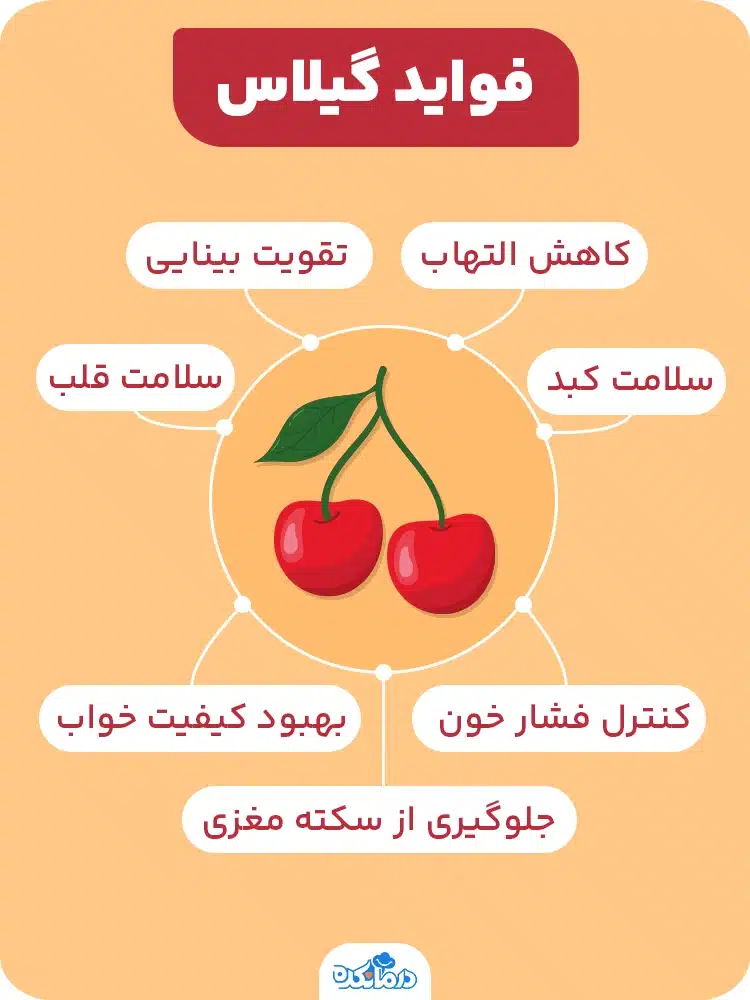 آلت: اینفوگرافی فواید گیلاس. لطفا مدل اینفوگرافی شبیه به عکس پیوست‌شده باشد. این موارد نوشته شوند: بهبود کیفیت خواب، کاهش التهاب، سلامت قلب، جلوگیری از سکته مغزی، سلامت کبد، تقویت بینایی، کنترل فشار خون.