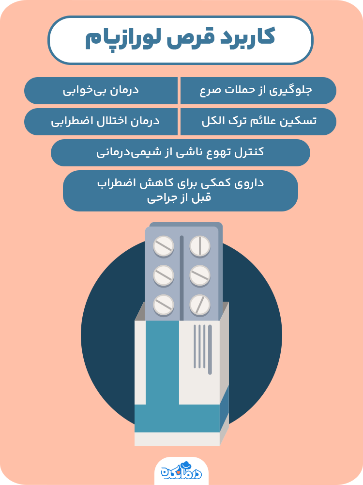 اینفوگرافیک کاربرد قرص لورازپام