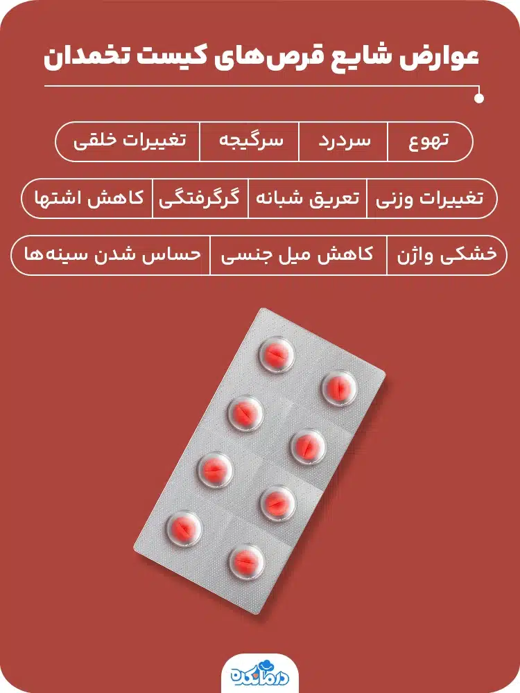  اینفوگرافیک عوارض شایع قرص‌های کیست تخمدان