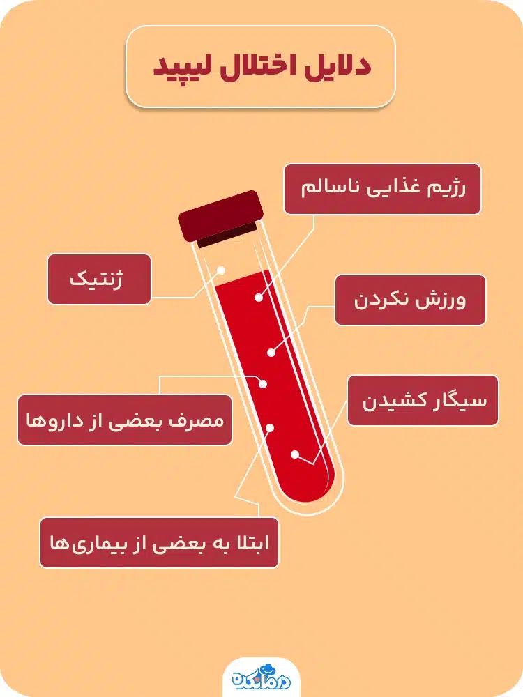 اینفوگرافی «دلایل اختلال لیپید»