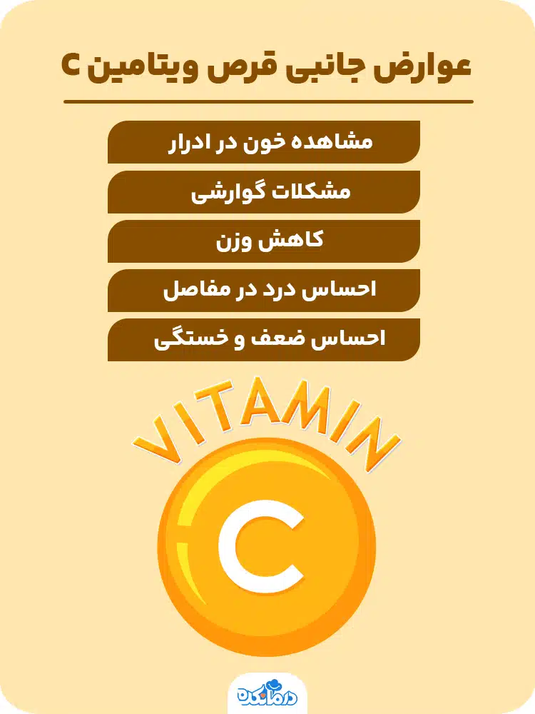 اینفوگرافیک عوارض جانبی قرص ویتامین C